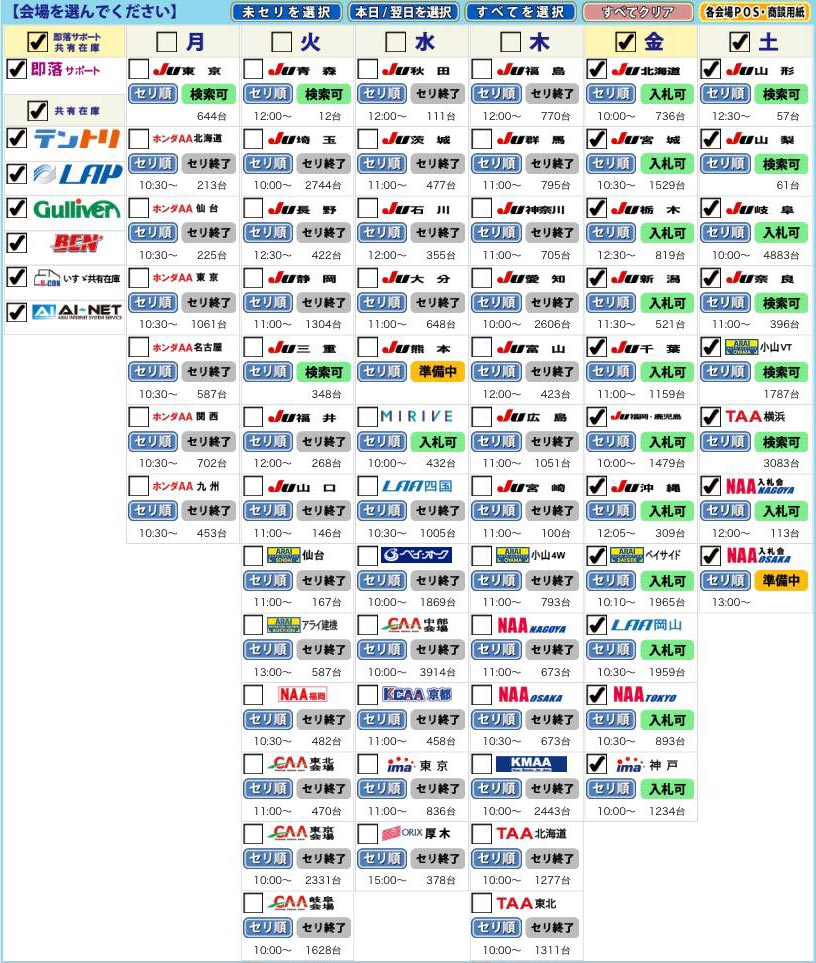 JU Auction Schedule